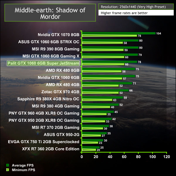 palit_gtx1060_mordor2