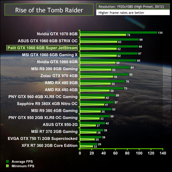 palit_gtx1060_rottr1
