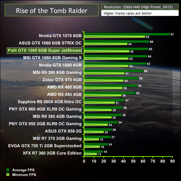 palit_gtx1060_rottr2