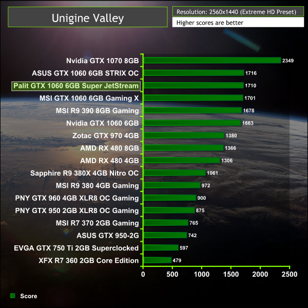 palit_gtx1060_unigine2