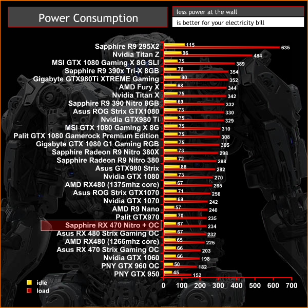 power consumption