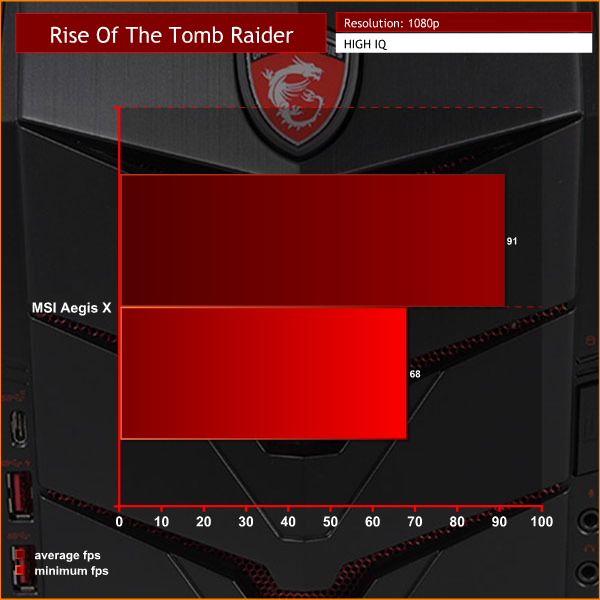 rise of tomb raider