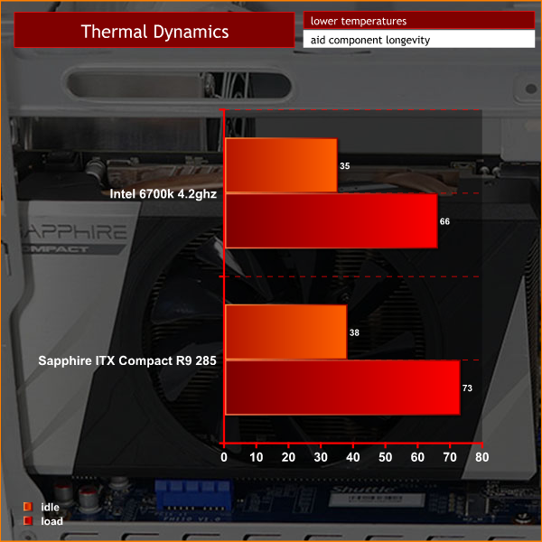 temps