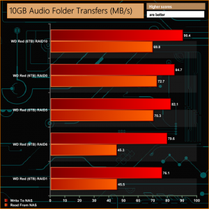 10gb-audio-folder-trans