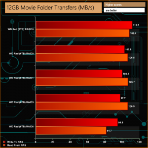 12gb-movie-folder-trans