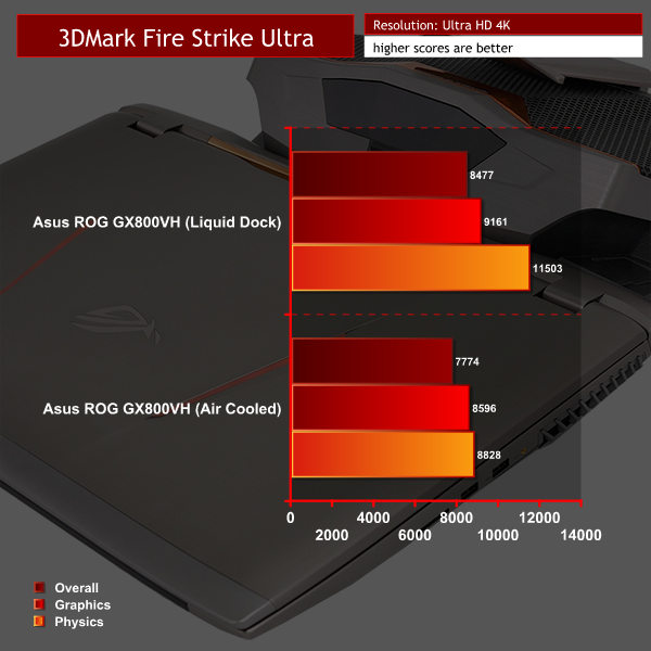 3dm-fire-strike-ultra