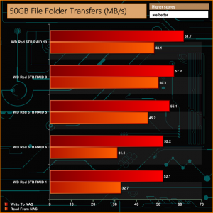 50gb-file-folder-trans