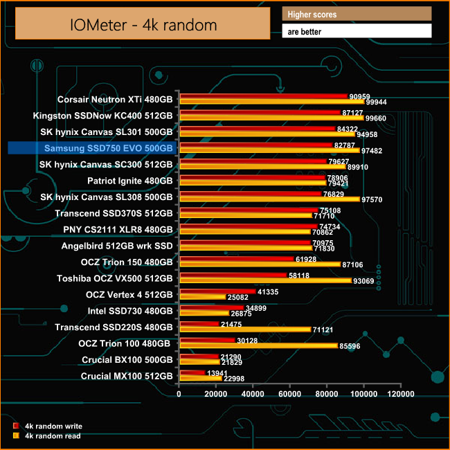 iometer-comp