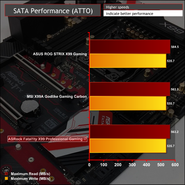 asrock_fatal1ty_x99_gaming_SATA