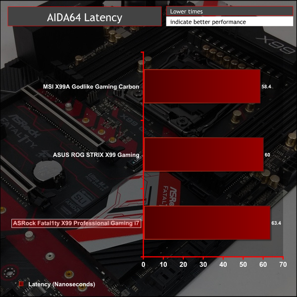 asrock_fatal1ty_x99_gaming_aidalat