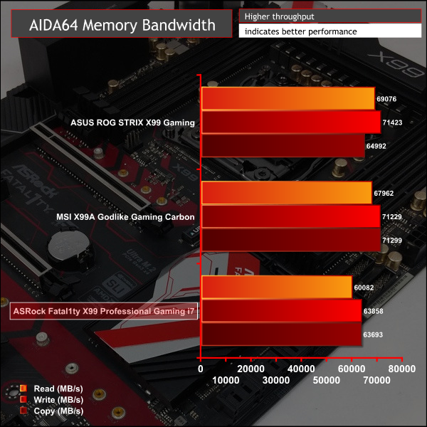 asrock_fatal1ty_x99_gaming_aidamem