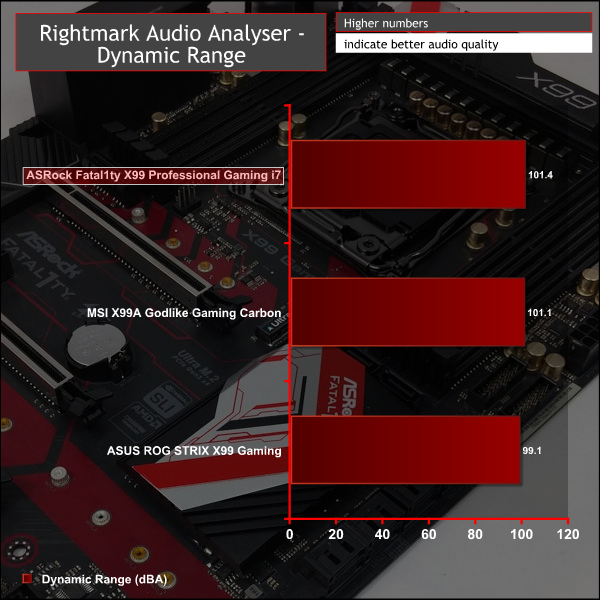 asrock_fatal1ty_x99_gaming_audio1