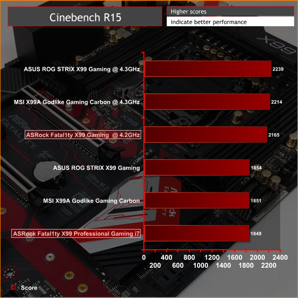 asrock_fatal1ty_x99_gaming_cineOC