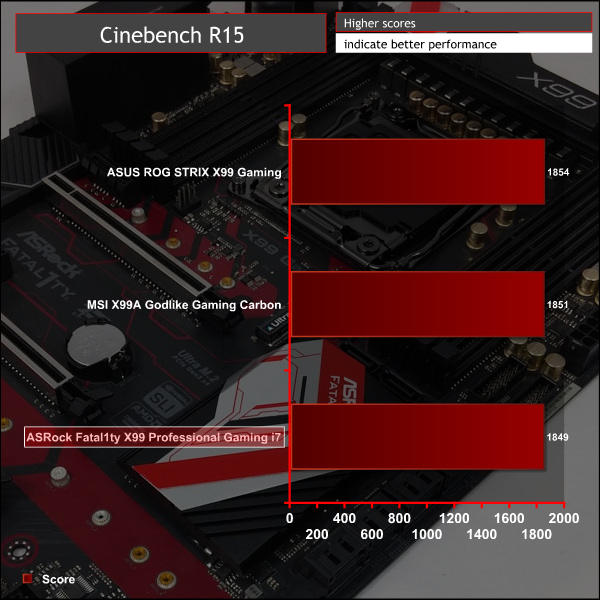 asrock_fatal1ty_x99_gaming_cinebench