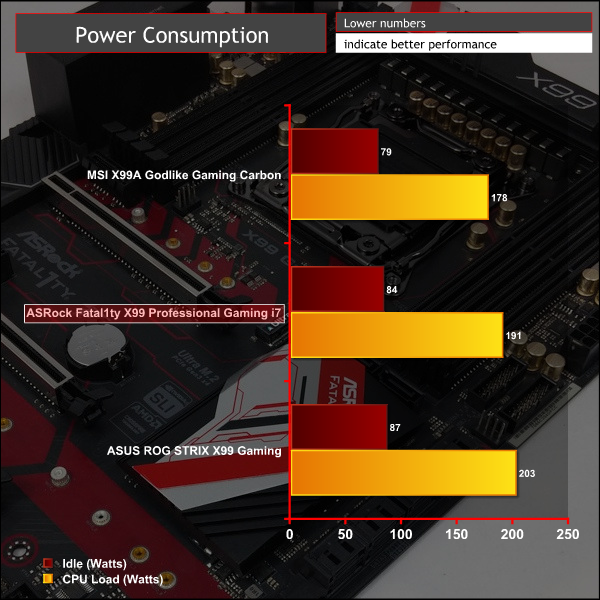 asrock_fatal1ty_x99_gaming_power