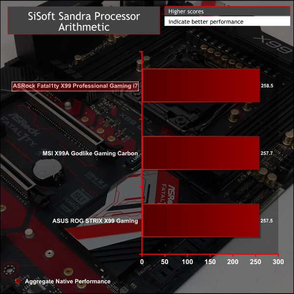 asrock_fatal1ty_x99_gaming_sandracpu