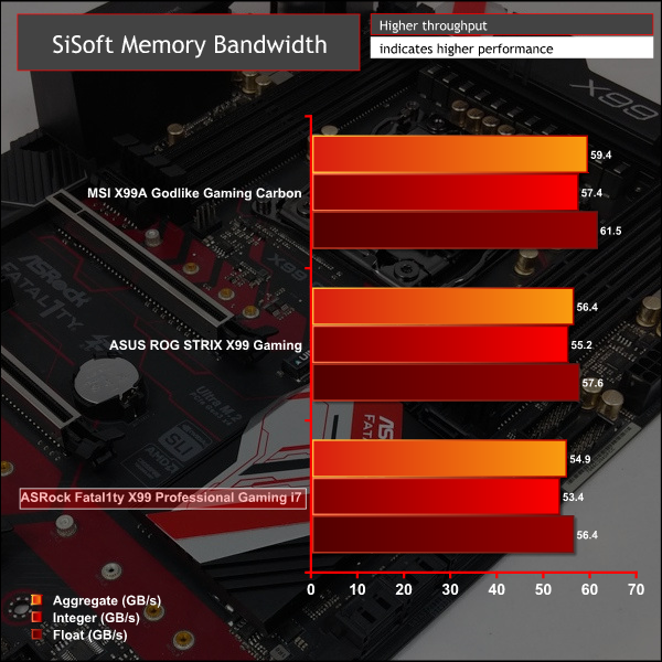 asrock_fatal1ty_x99_gaming_sismem