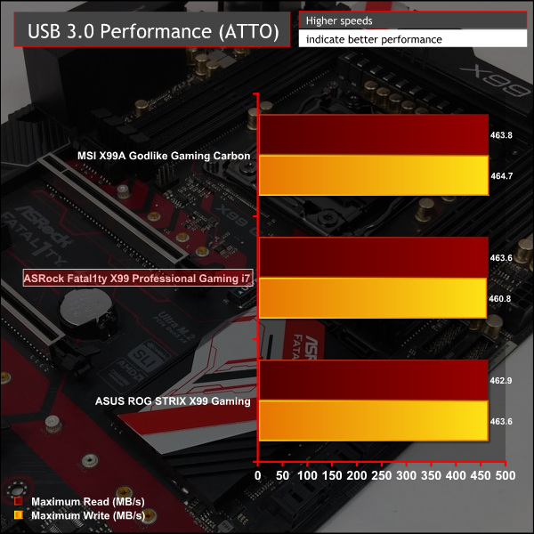 asrock_fatal1ty_x99_gaming_usb