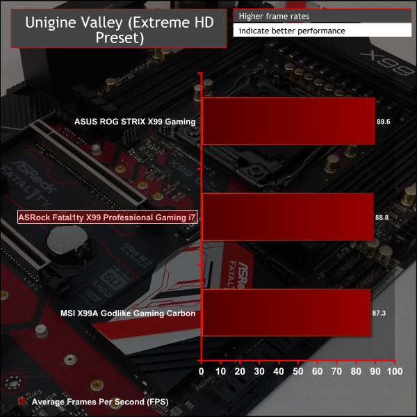 asrock_fatal1ty_x99_gaming_valley