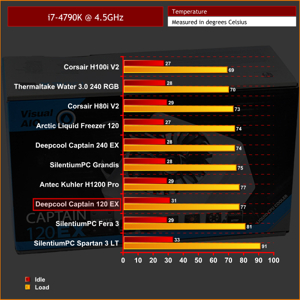 Lvzs Comparison Of Oc Versus Mc Lvzs Have Been Quantified And