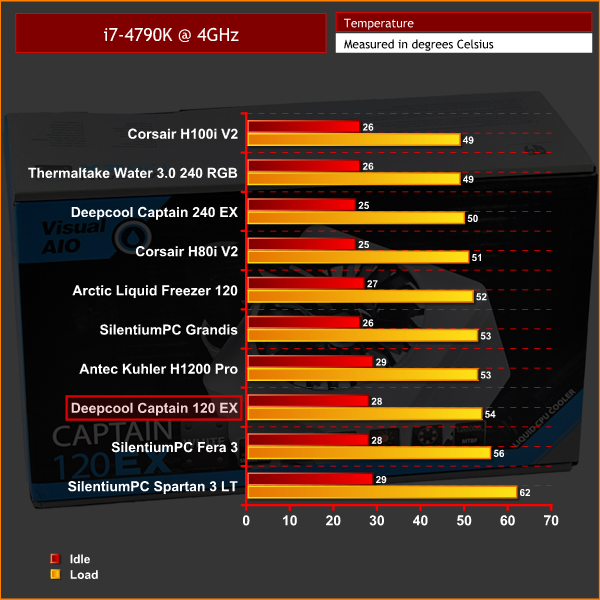 Cpu Cooler Comparison Chart