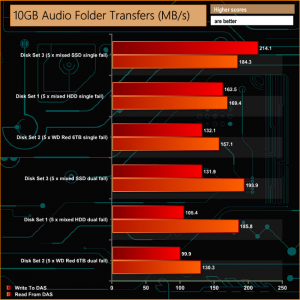 10gb-audio-folder-comp