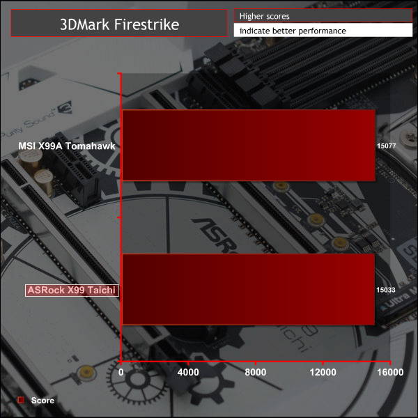 asrock_x99_taichi_graph_3dmark
