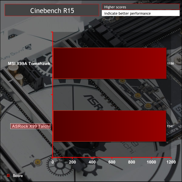 asrock_x99_taichi_graph_cine