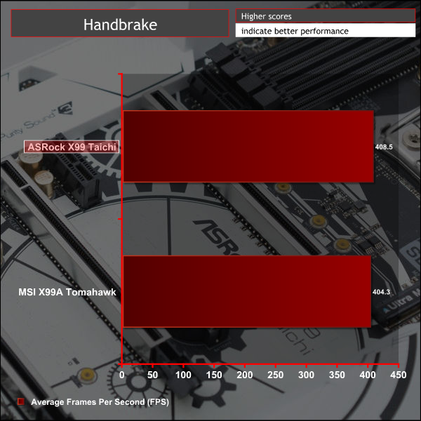 asrock_x99_taichi_graph_handbrake