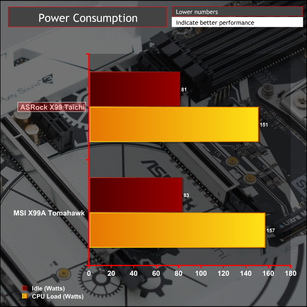 asrock_x99_taichi_graph_power