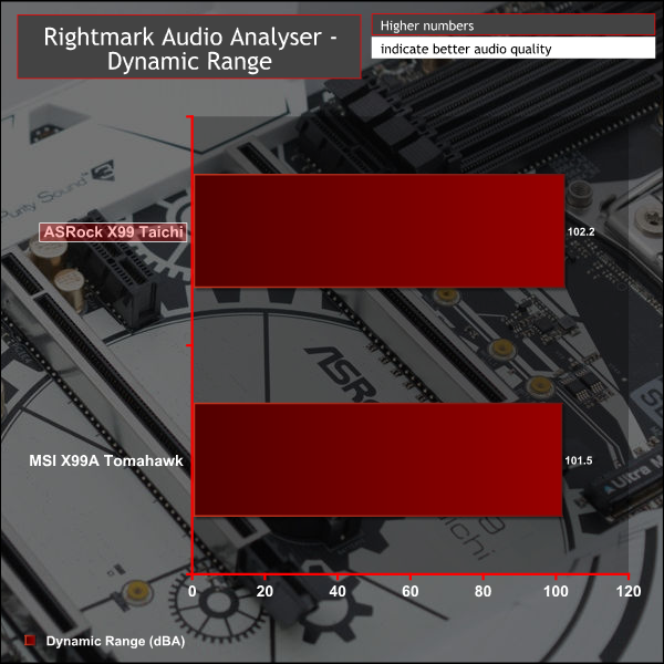 asrock_x99_taichi_graph_rmaa1