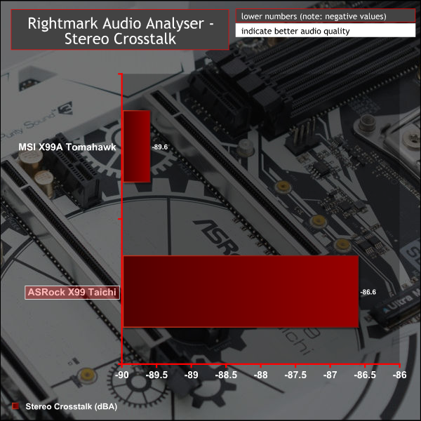 asrock_x99_taichi_graph_rmaa2