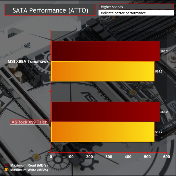 asrock_x99_taichi_graph_sata