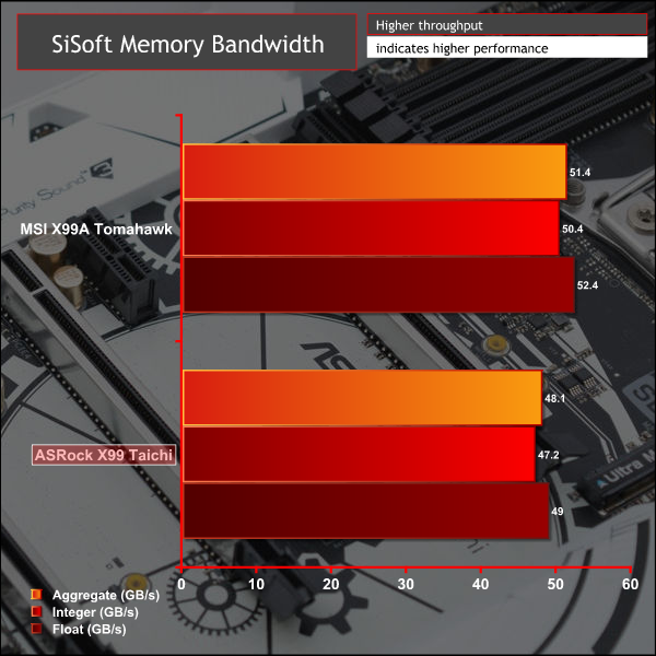 asrock_x99_taichi_graph_sismem