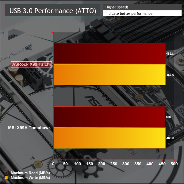 asrock_x99_taichi_graph_usb