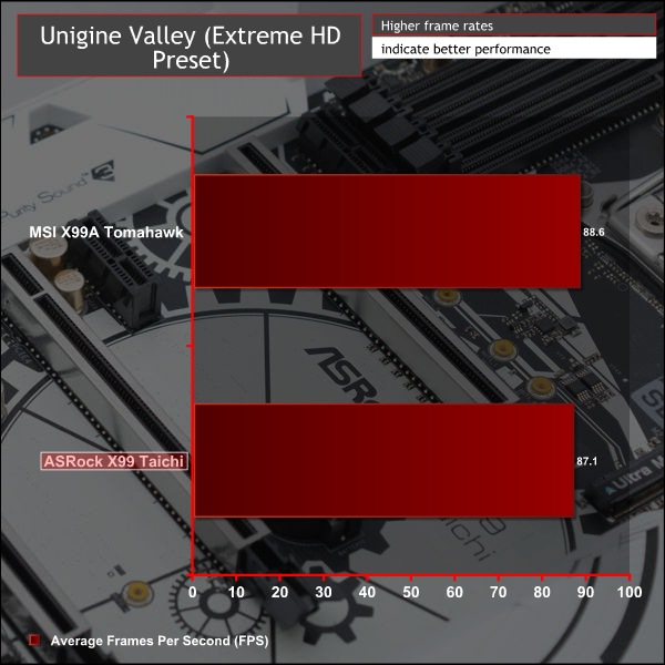 asrock_x99_taichi_graph_valley