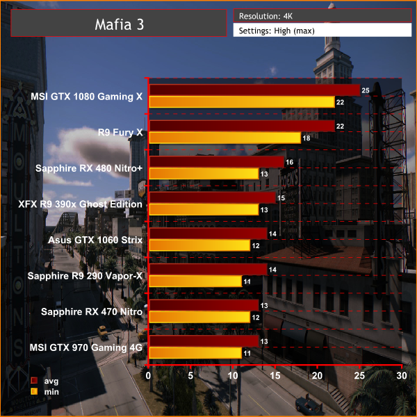 What's wrong with Mafia3 lighting/reflection graphics (PS5, FullHD TV)? Is it supposed to be like this? Looks very bad : r/MafiaTheGame