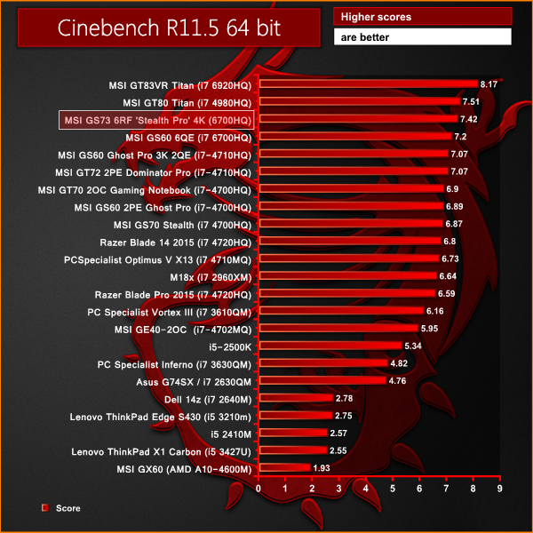 cinebench-115