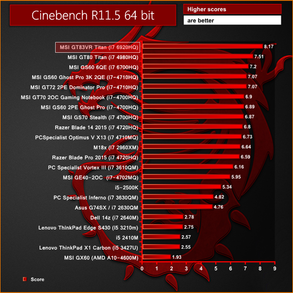 cinebench-r115