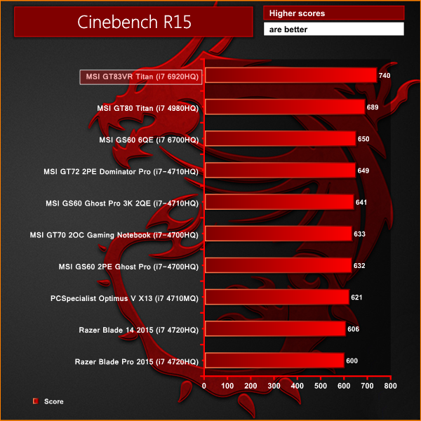 cinebench-r15