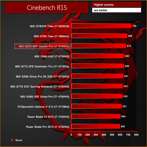 cinebench-r15