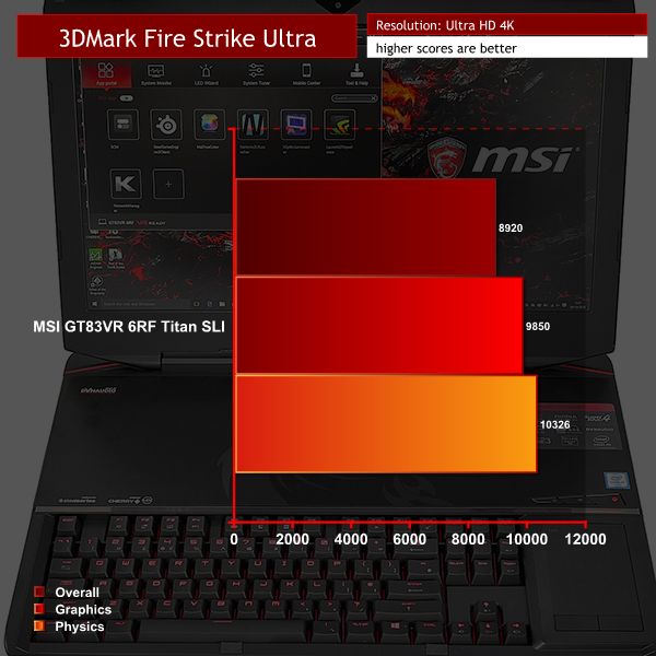 fire-strike-ultra-MSI GT83VR 6RF Titan SLI Benchmarks