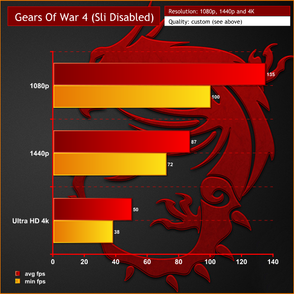 gears-of-war-4