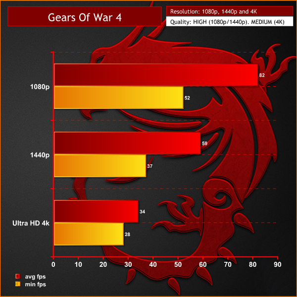 gears-of-war-4
