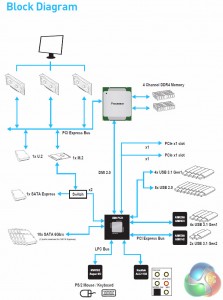 msi_x99a_block_diagram