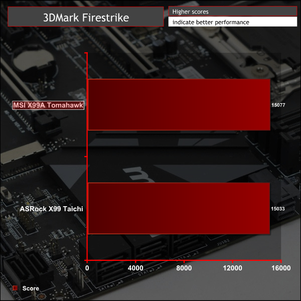 msi_x99a_graph_3dmark