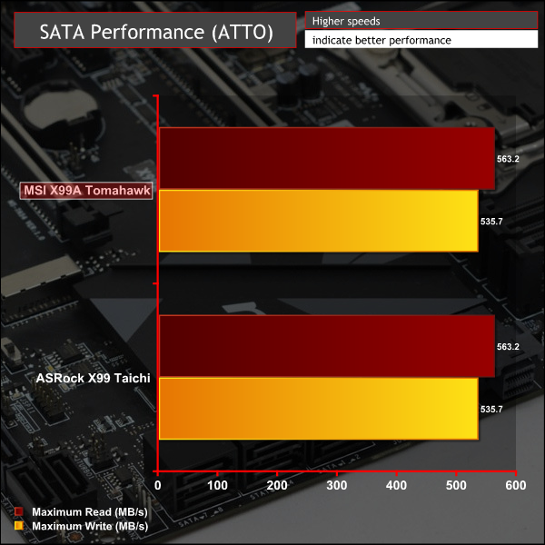 msi_x99a_graph_sata