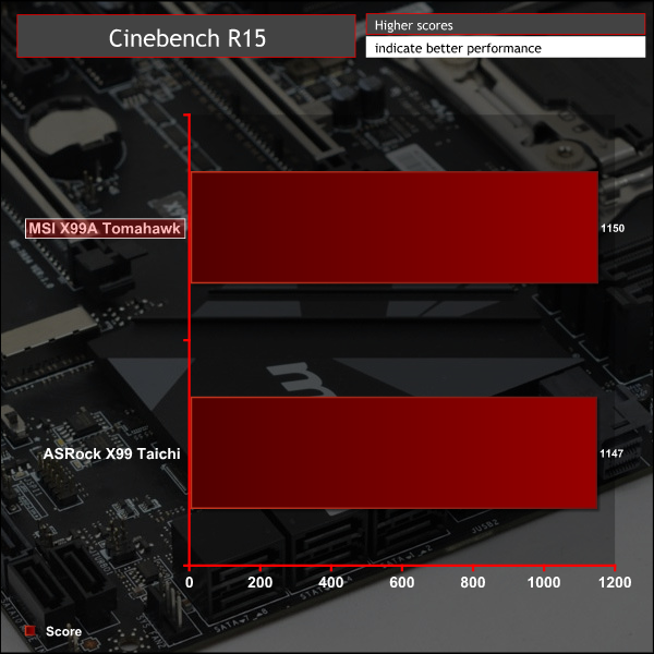 msi_x99a_graph_cine