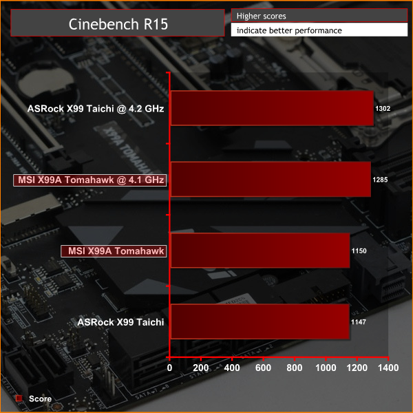 msi_x99a_graph_cineoc