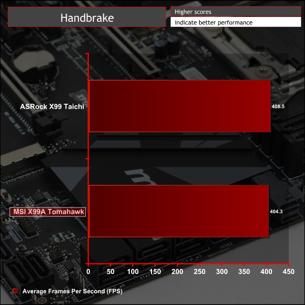 msi_x99a_graph_handbrake